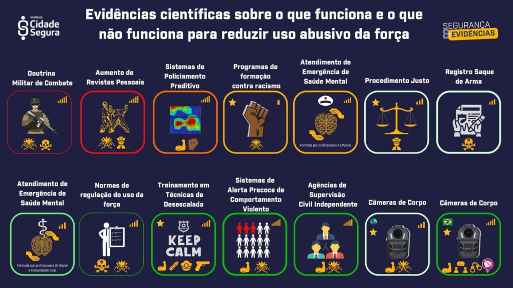 Instituto Cidade Segura Lança Síntese De Evidências Sobre O Que ...